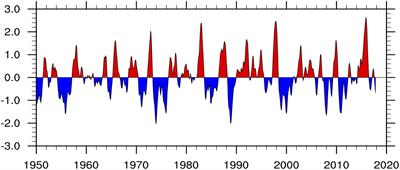 Hybrid Causality Analysis of ENSO’s Global Impacts on Climate Variables Based on Data-Driven Analytics and Climate Model Simulation